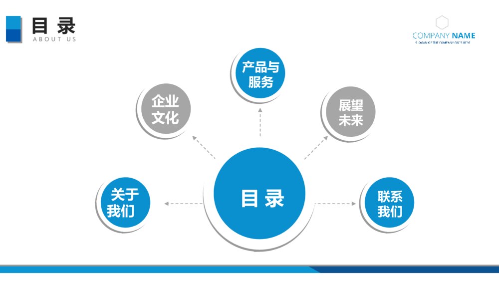 精美蓝色大气企业简介产品宣传PPT2