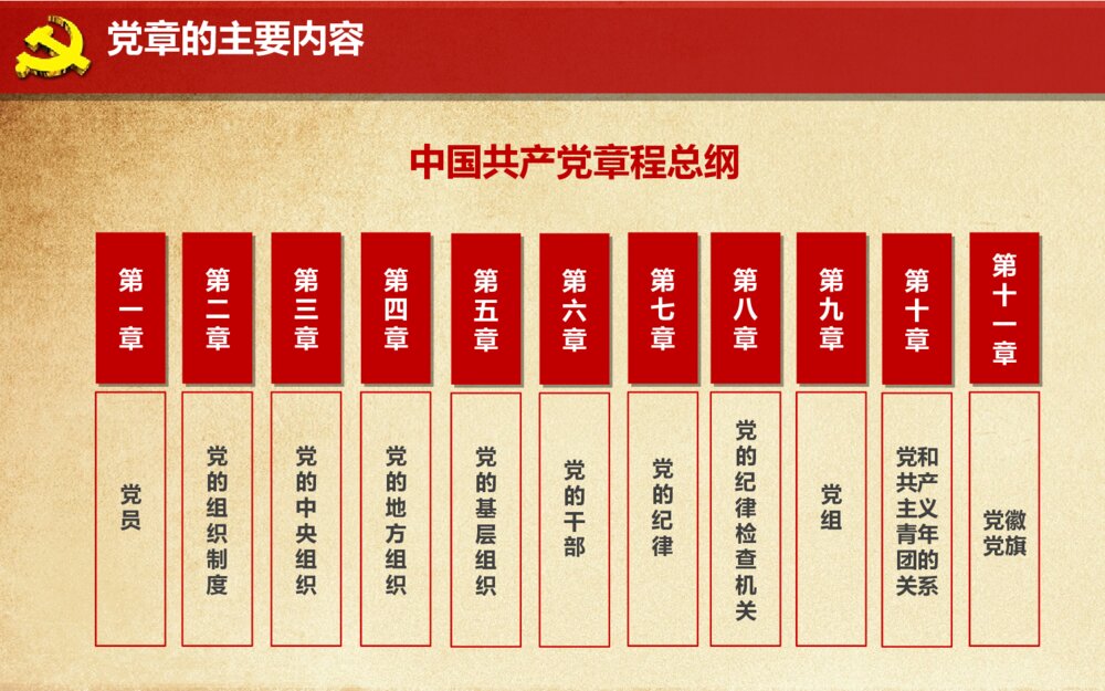 中国共产党新党章学习党章全文解读ppt模板8