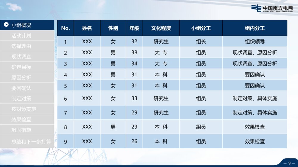 大气南方电网QC比赛工作汇报工作总结PPT模板9