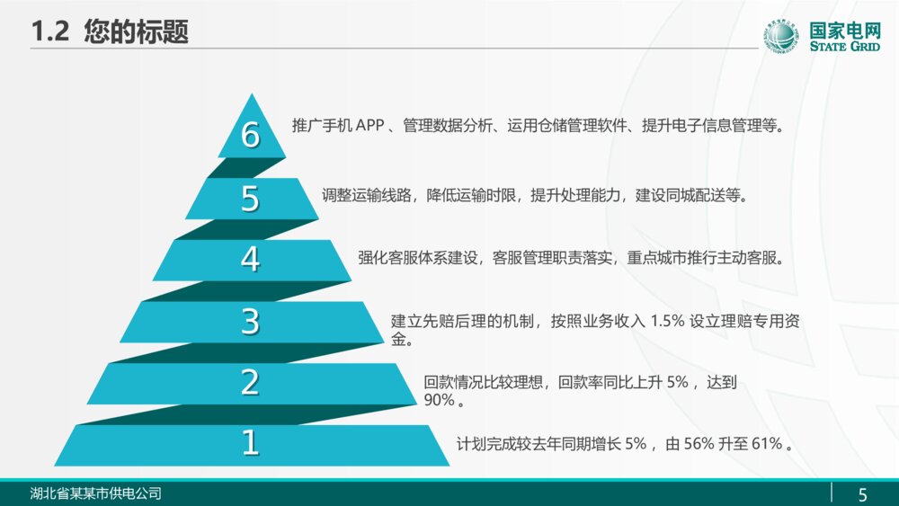 国家电网电力公司输电变电高压线电网维修商务PPT5