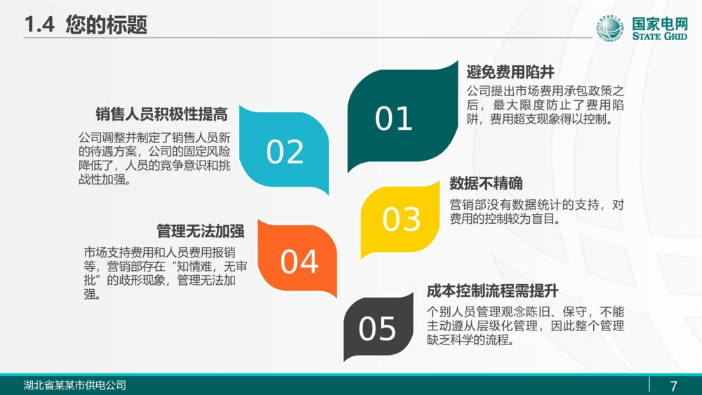 国家电网电力公司输电变电高压线电网维修商务PPT7