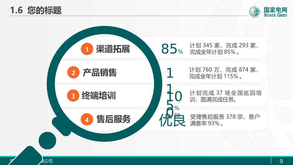 国家电网电力公司输电变电高压线电网维修商务PPT9