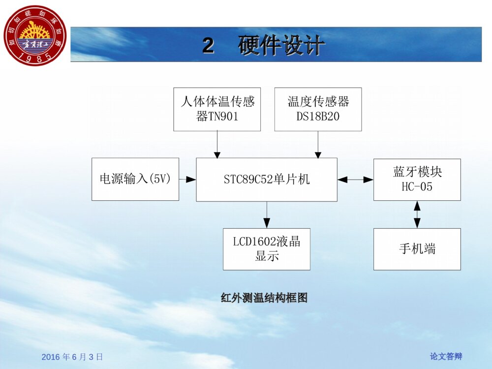 非接触式温度计的系统设计毕业答辩ppt4