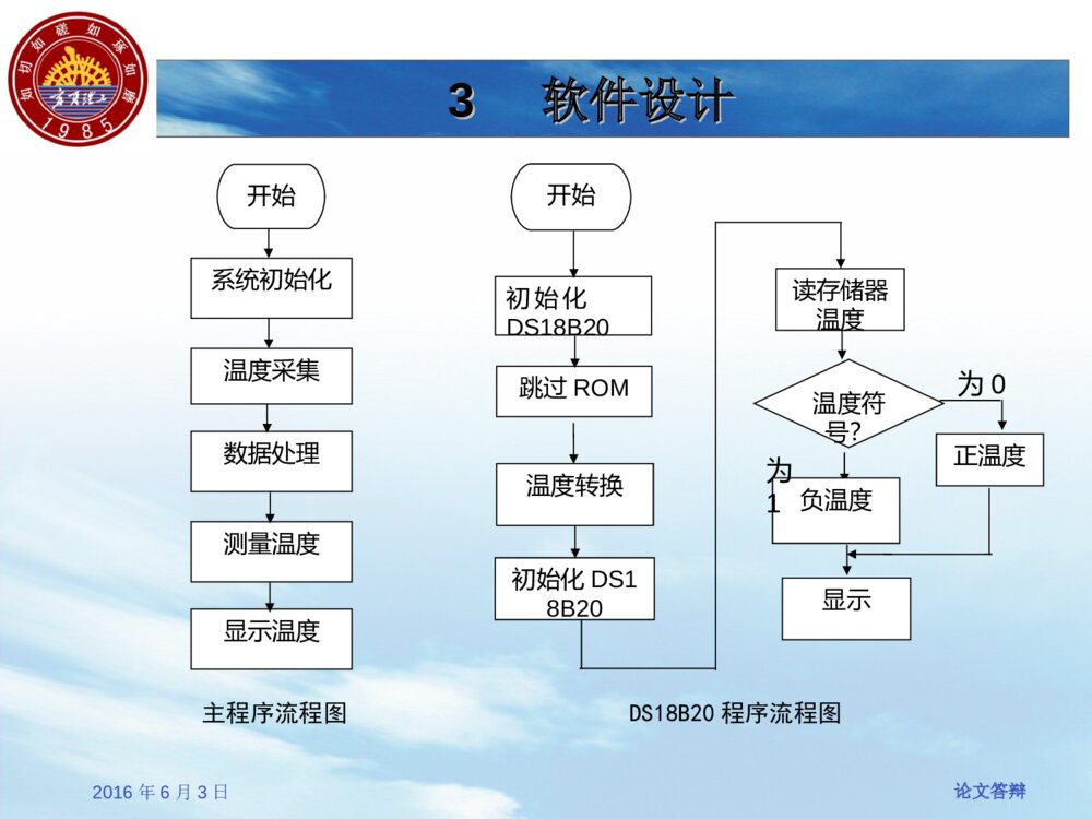 非接触式温度计的系统设计毕业答辩ppt6