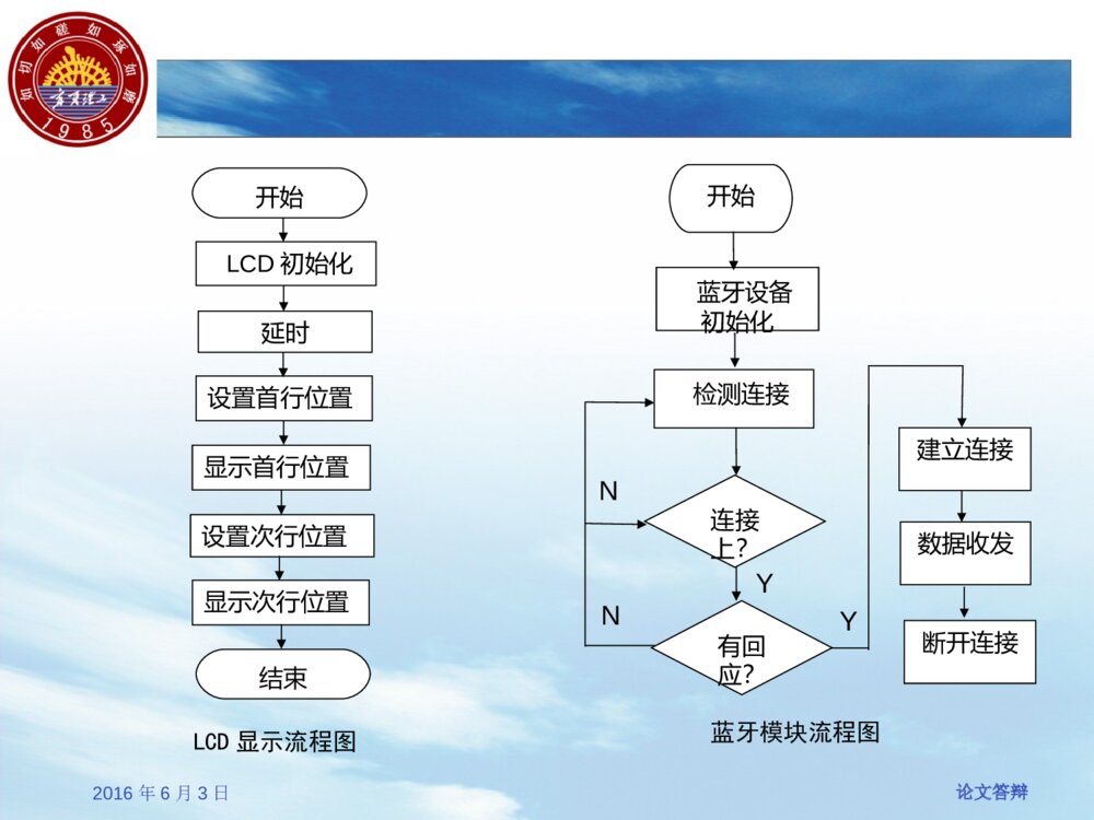 非接触式温度计的系统设计毕业答辩ppt7