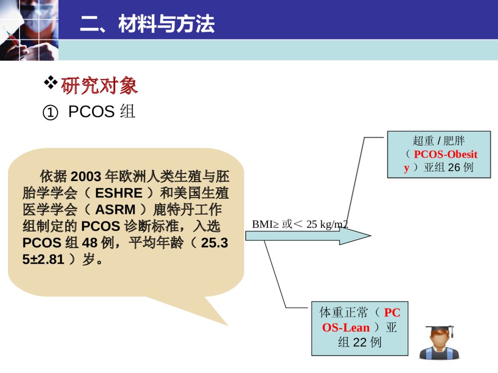 安徽医科大学研究生多囊卵巢综合征答辩PPT6
