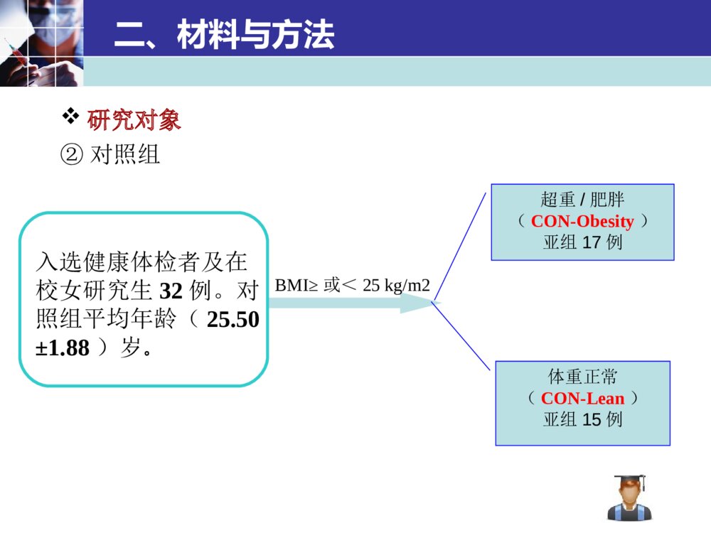 安徽医科大学研究生多囊卵巢综合征答辩PPT7