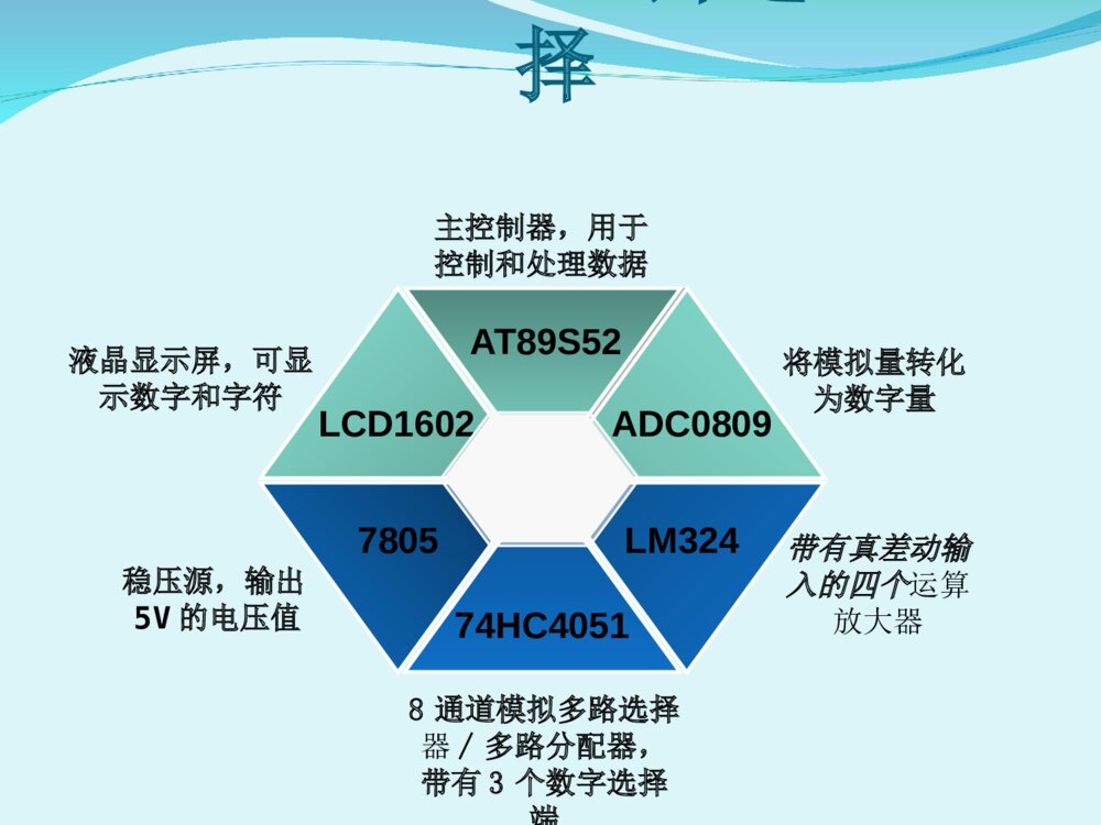 基于单片机的数字电压表毕业答辩PPT课件下载7