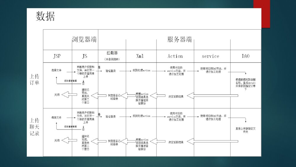软件毕业设计电子商务网站管理系统答辩ppt下载8