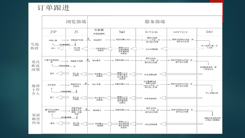 软件毕业设计电子商务网站管理系统答辩ppt下载9