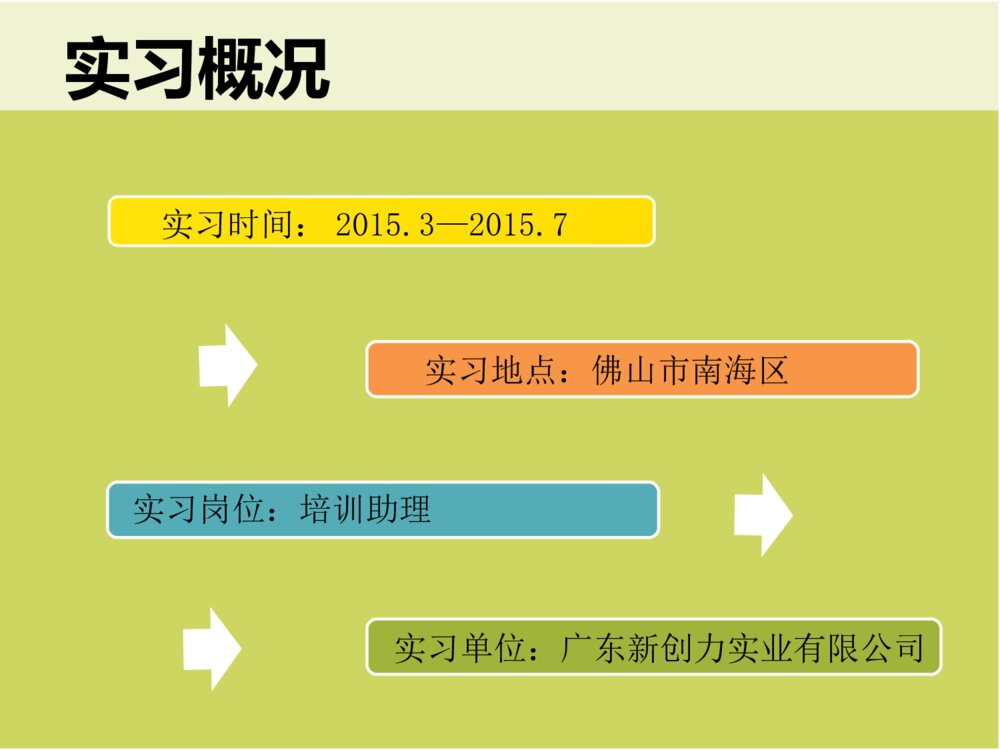培训助理顶岗实习报告答辩PPT课件下载3