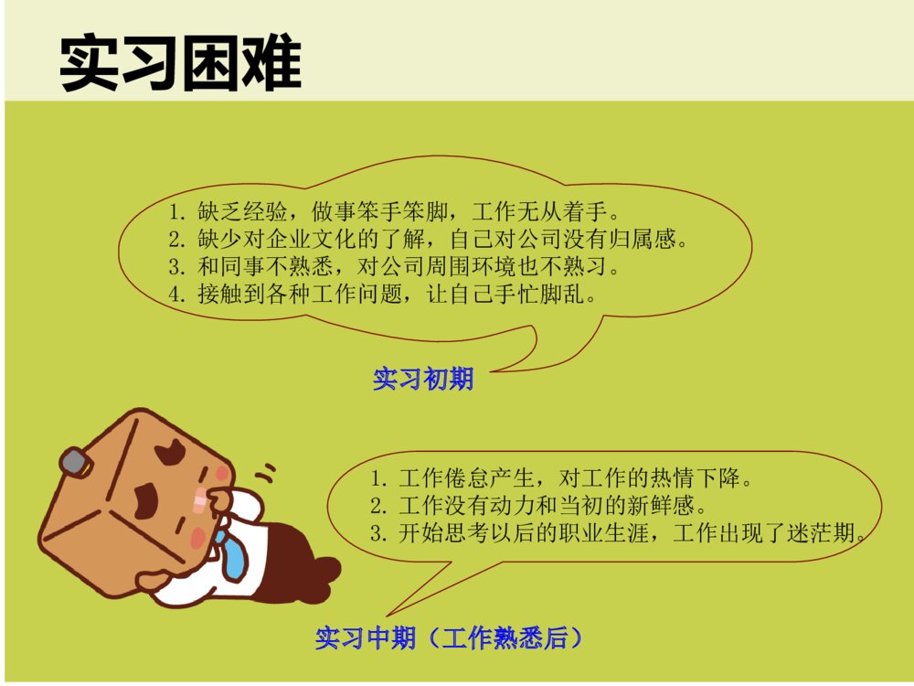 培训助理顶岗实习报告答辩PPT课件下载6