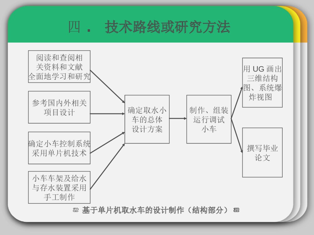 开题报告答辩ppt课件基于单片机取水车的设计制作下载9