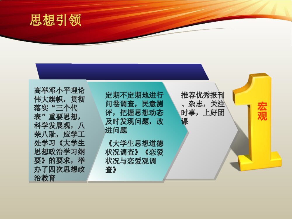 五四红旗团支部申报答辩PPT课件下载5