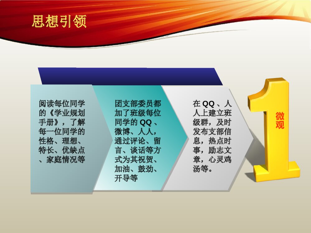 五四红旗团支部申报答辩PPT课件下载6