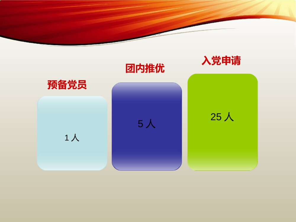 五四红旗团支部申报答辩PPT课件下载9