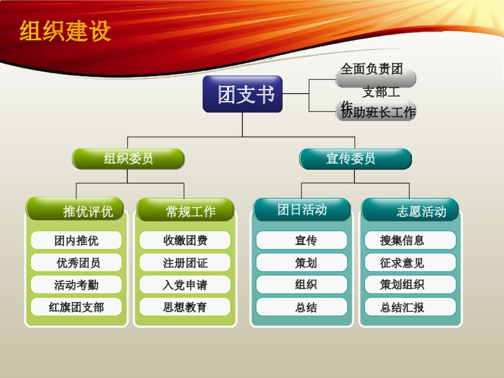 五四红旗团支部申报答辩PPT课件下载10