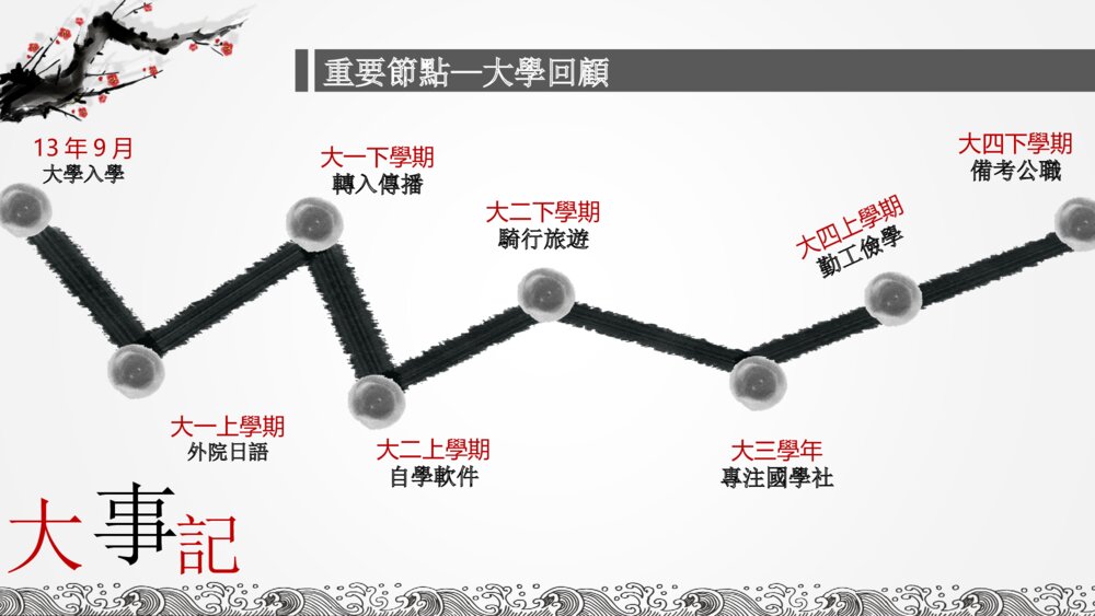 中国风大学毕业德育答辩ppt课件下载3