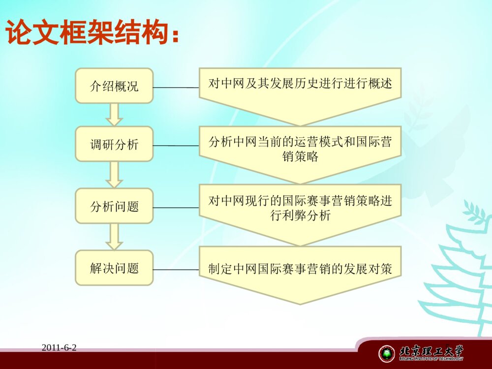 中网国际赛事营销策略研究_工商管理硕士答辩ppt下载5