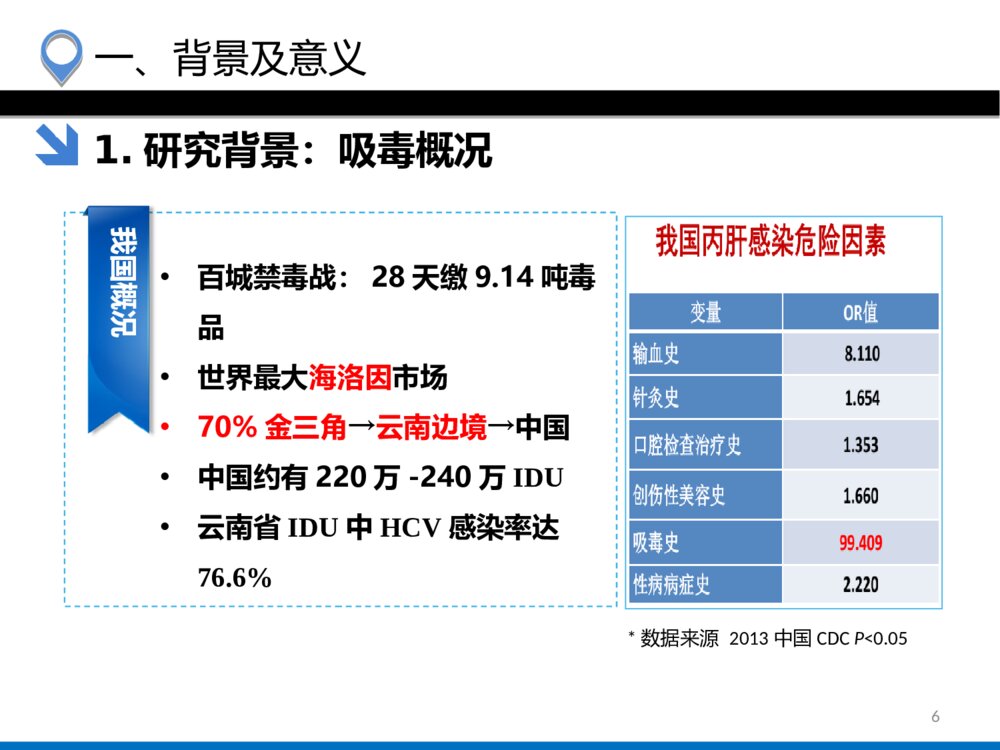 吸毒人群HCV感染状况及影响因素分析_硕士研究生毕业答辩PPT课件下载6