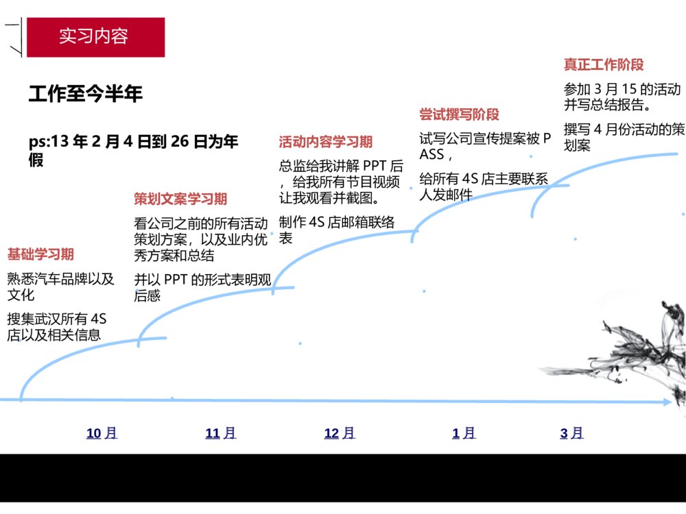 理想与现实的差距_顶岗实习答辩ppt模板下载6