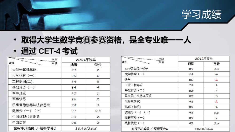 奖学金答辩ppt课件下载7