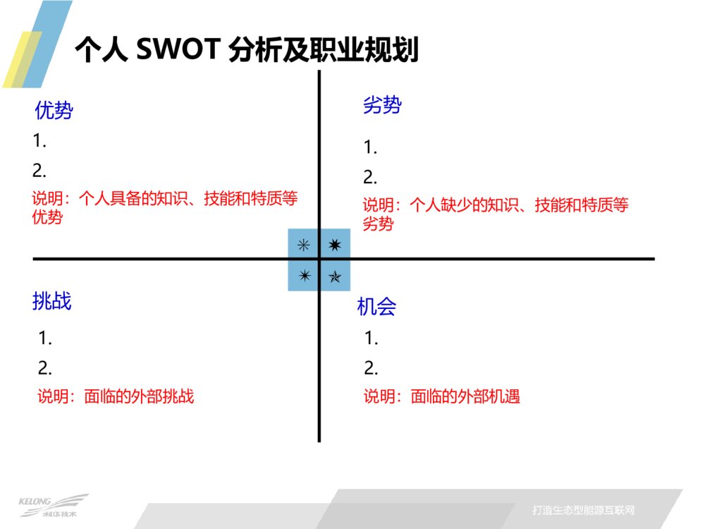 致力于打造生态型能源互联网_任职资格晋级答辩ppt模板下载9
