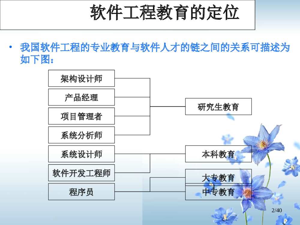 软件工程毕业设计答辩ppt下载2