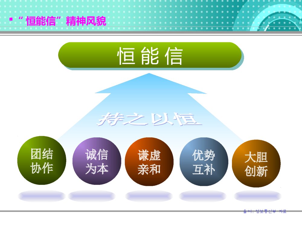 挑战杯创业大赛团队答辩PPT课件下载3