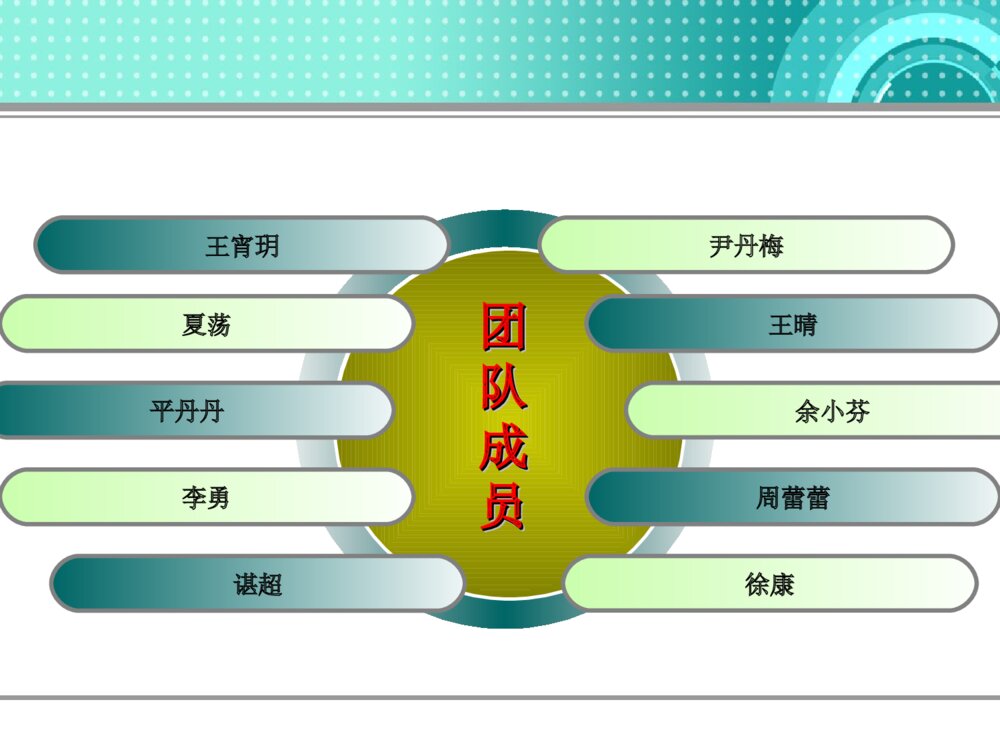 挑战杯创业大赛团队答辩PPT课件下载4