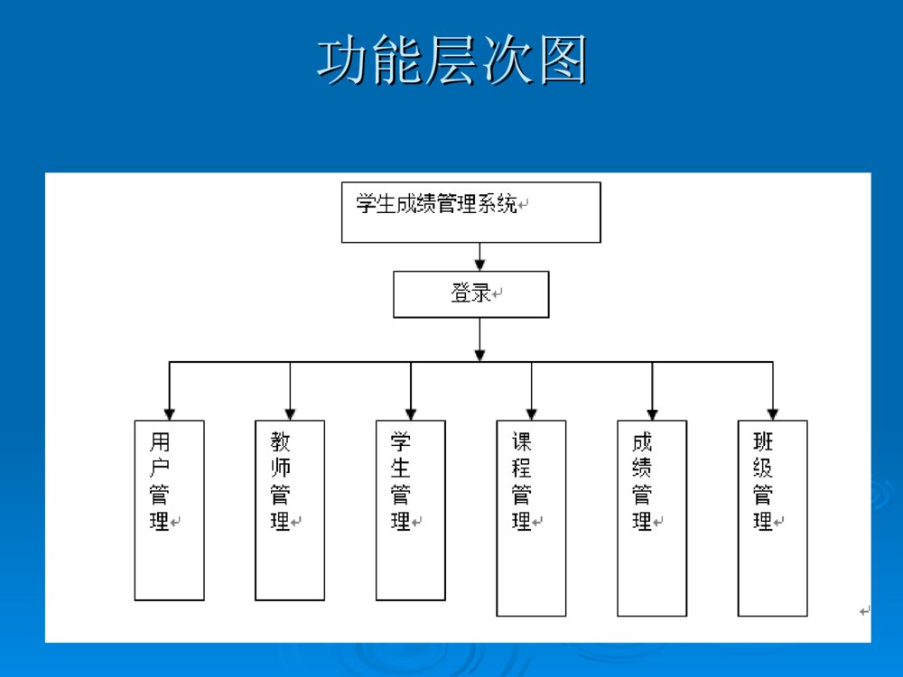 学生成绩管理系统毕业设计答辩ppt课件下载9