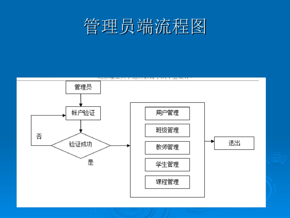 学生成绩管理系统毕业设计答辩ppt课件下载10