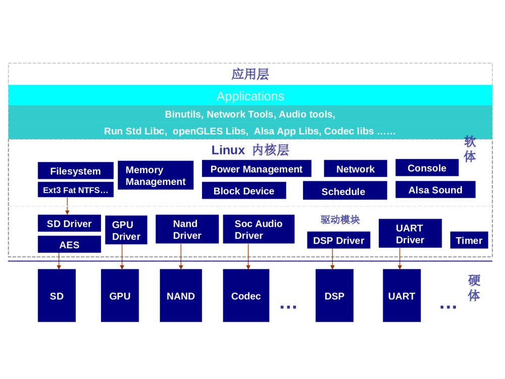 软硬件游戏平台科技计划项目答辩材料PPT下载5