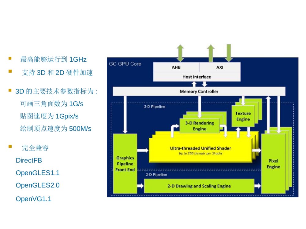软硬件游戏平台科技计划项目答辩材料PPT下载6