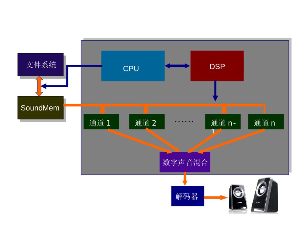 软硬件游戏平台科技计划项目答辩材料PPT下载7