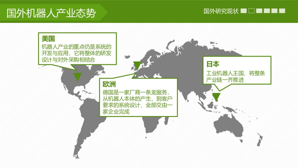 工业机器人发展毕业答辩ppt作品下载5