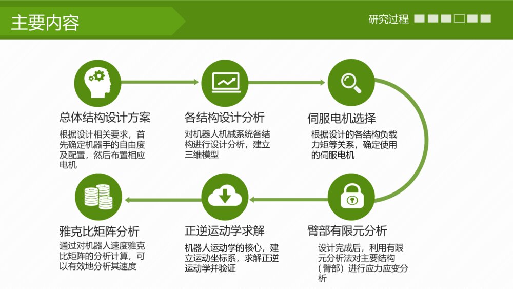 工业机器人发展毕业答辩ppt作品下载10