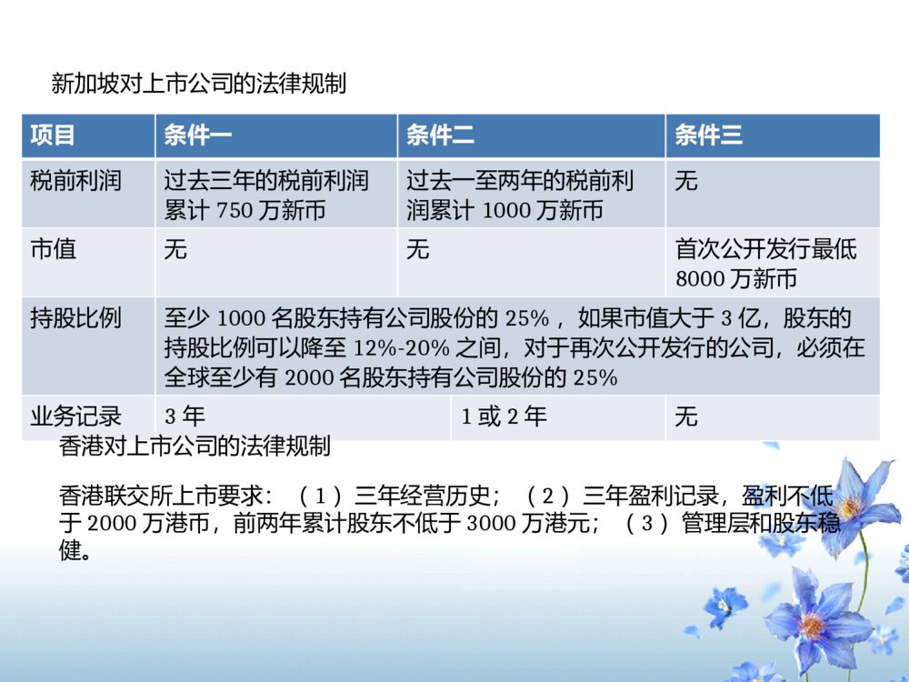 海外上市法律法学毕业答辩ppt课件下载7