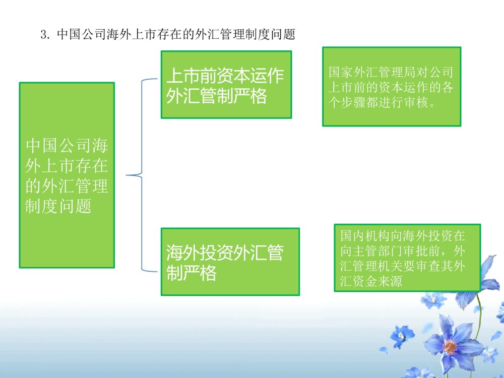 海外上市法律法学毕业答辩ppt课件下载10