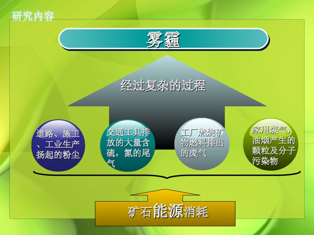 能源回报及碳排放_科研项目开题答辩动态PPT课件下载4