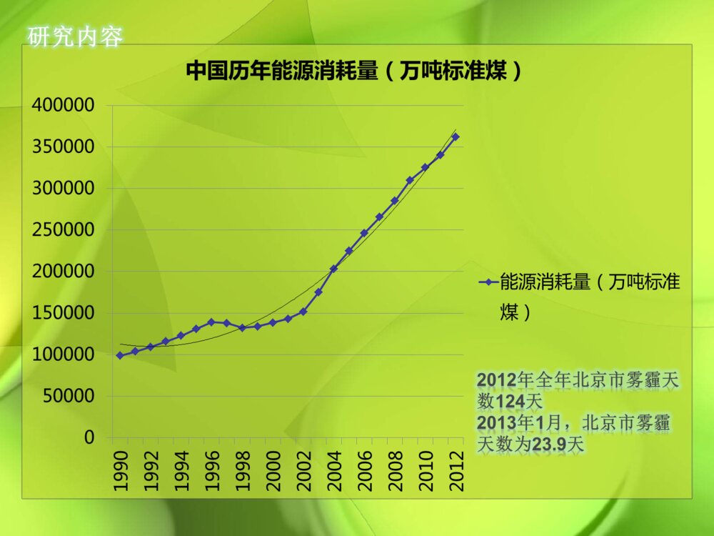 能源回报及碳排放_科研项目开题答辩动态PPT课件下载5
