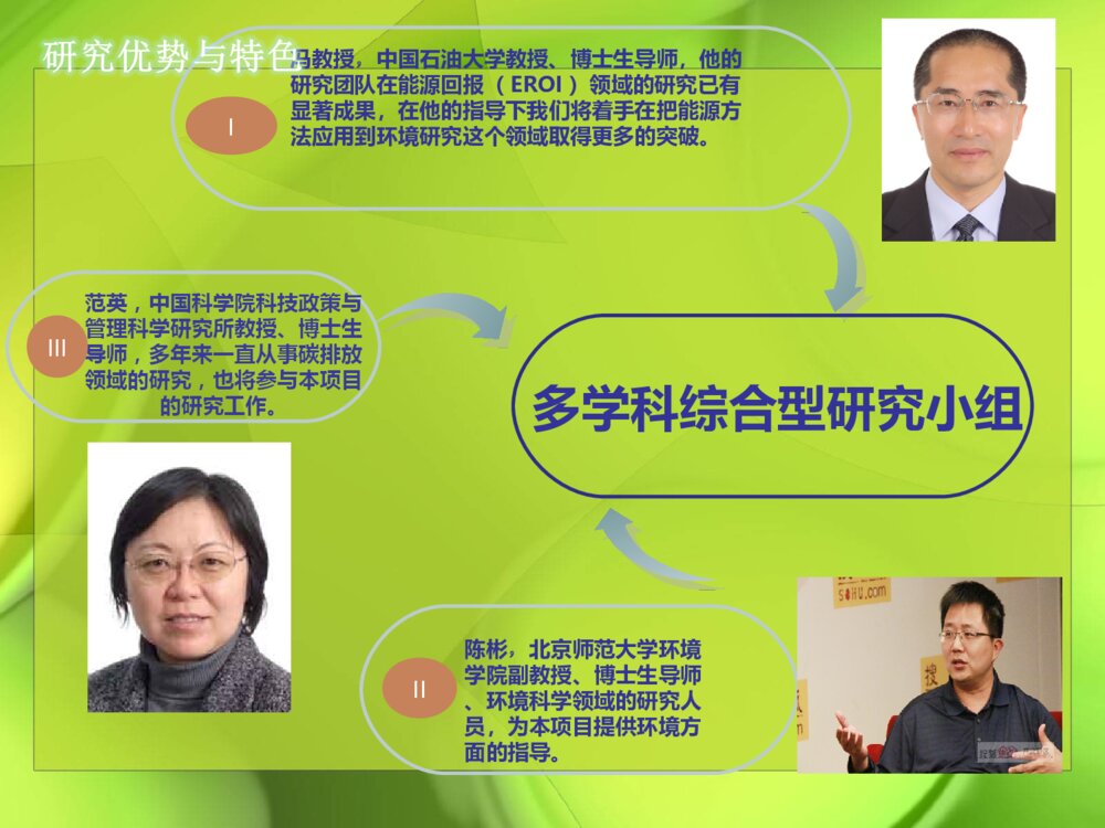 能源回报及碳排放_科研项目开题答辩动态PPT课件下载9
