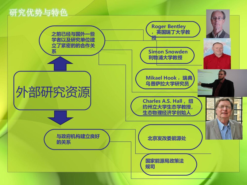 能源回报及碳排放_科研项目开题答辩动态PPT课件下载10