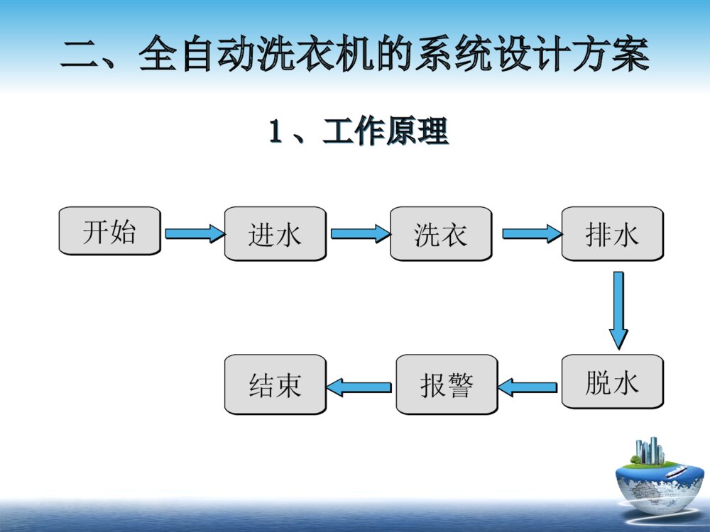 基于PLC全自动洗衣机控制系统设计毕业答辩PPT课件下载5