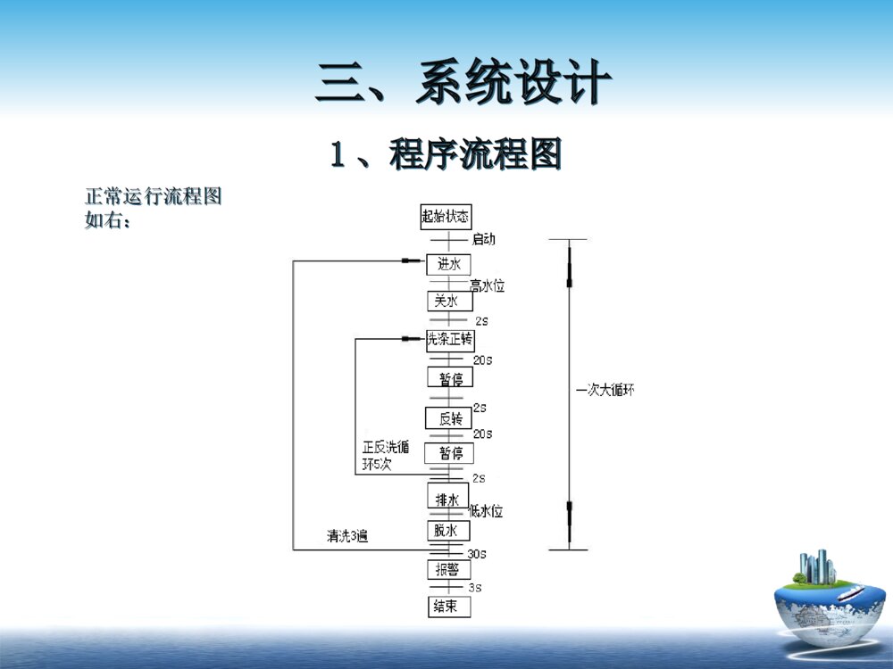 基于PLC全自动洗衣机控制系统设计毕业答辩PPT课件下载7