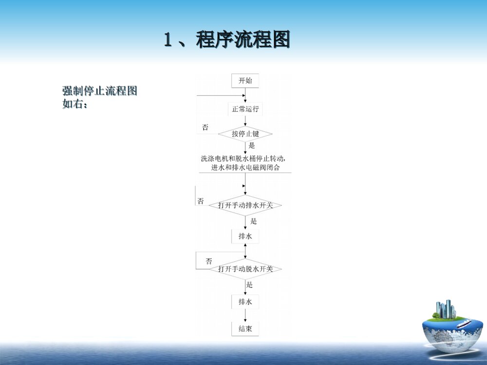 基于PLC全自动洗衣机控制系统设计毕业答辩PPT课件下载8