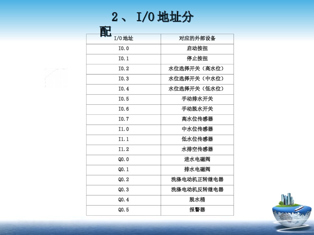 基于PLC全自动洗衣机控制系统设计毕业答辩PPT课件下载9