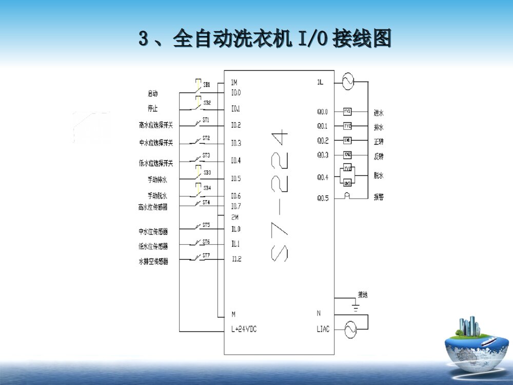 基于PLC全自动洗衣机控制系统设计毕业答辩PPT课件下载10