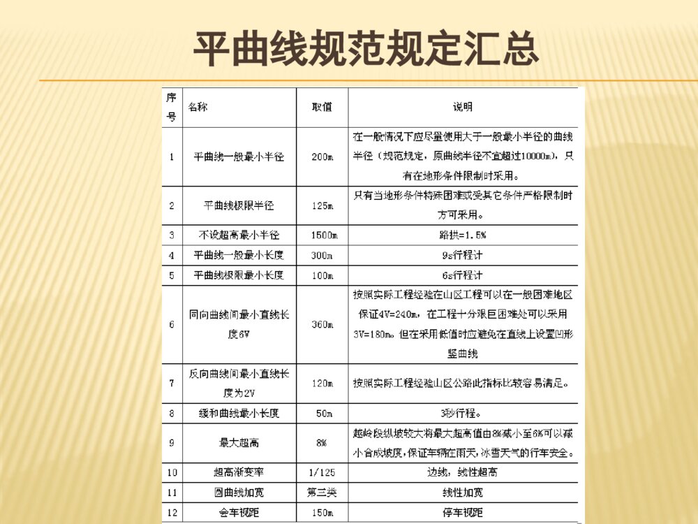 公路技术设计答辩ppt课件下载6