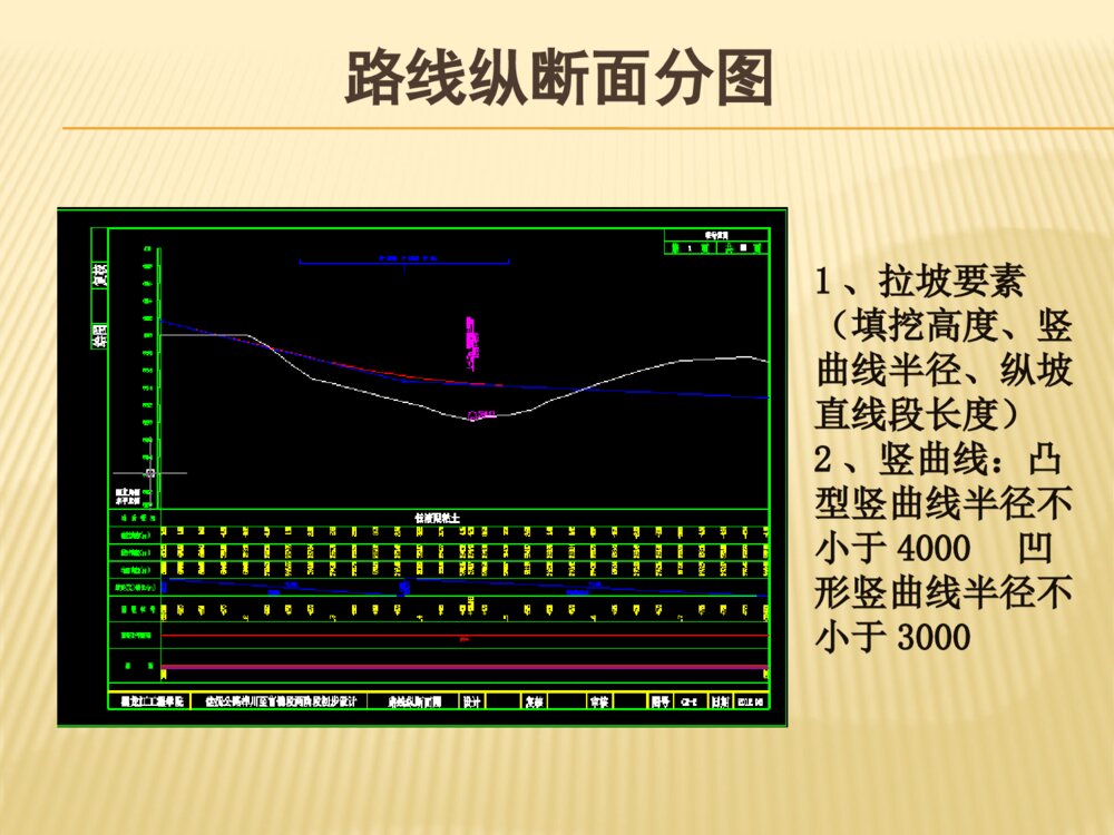 公路技术设计答辩ppt课件下载9
